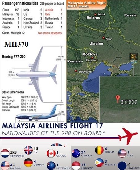 http://csillagszeme.hupont.hu/felhasznalok_uj/2/5/259872/kepfeltoltes/flight_370_es_flight_17_utasok.jpg?77064272 http://csillagszeme.hupont.hu/felhasznalok_uj/2/5/259872/kepfeltoltes/flight_370_es_flight_17_utasok.jpg?77064272