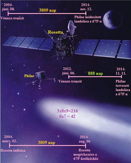 http://csillagszeme.hupont.hu/felhasznalok_uj/2/5/259872/kepfeltoltes/rosetta_es_philae_a_67p-nel.jpg?24531988 http://csillagszeme.hupont.hu/felhasznalok_uj/2/5/259872/kepfeltoltes/rosetta_es_philae_a_67p-nel.jpg?24531988